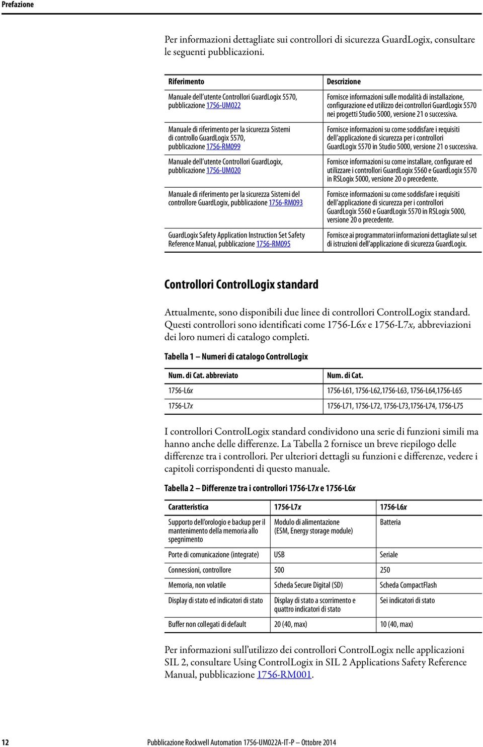 dell utente Controllori GuardLogix, pubblicazione 1756-UM020 Manuale di riferimento per la sicurezza Sistemi del controllore GuardLogix, pubblicazione 1756-RM093 GuardLogix Safety Application