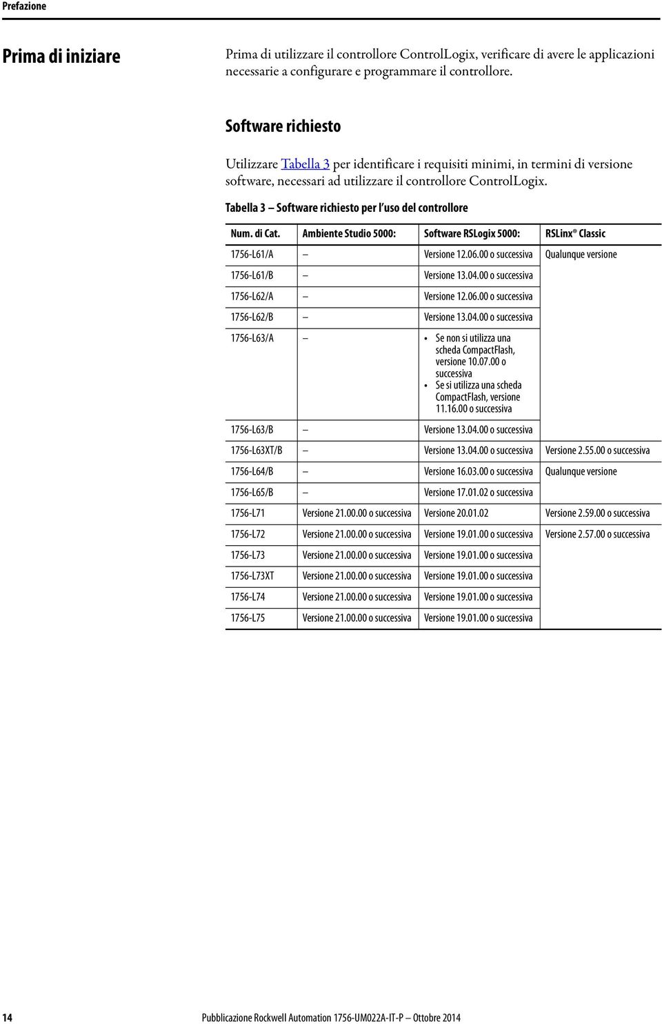 Tabella 3 Software richiesto per l uso del controllore Num. di Cat. Ambiente Studio 5000: Software RSLogix 5000: RSLinx Classic 1756-L61/A Versione 12.06.