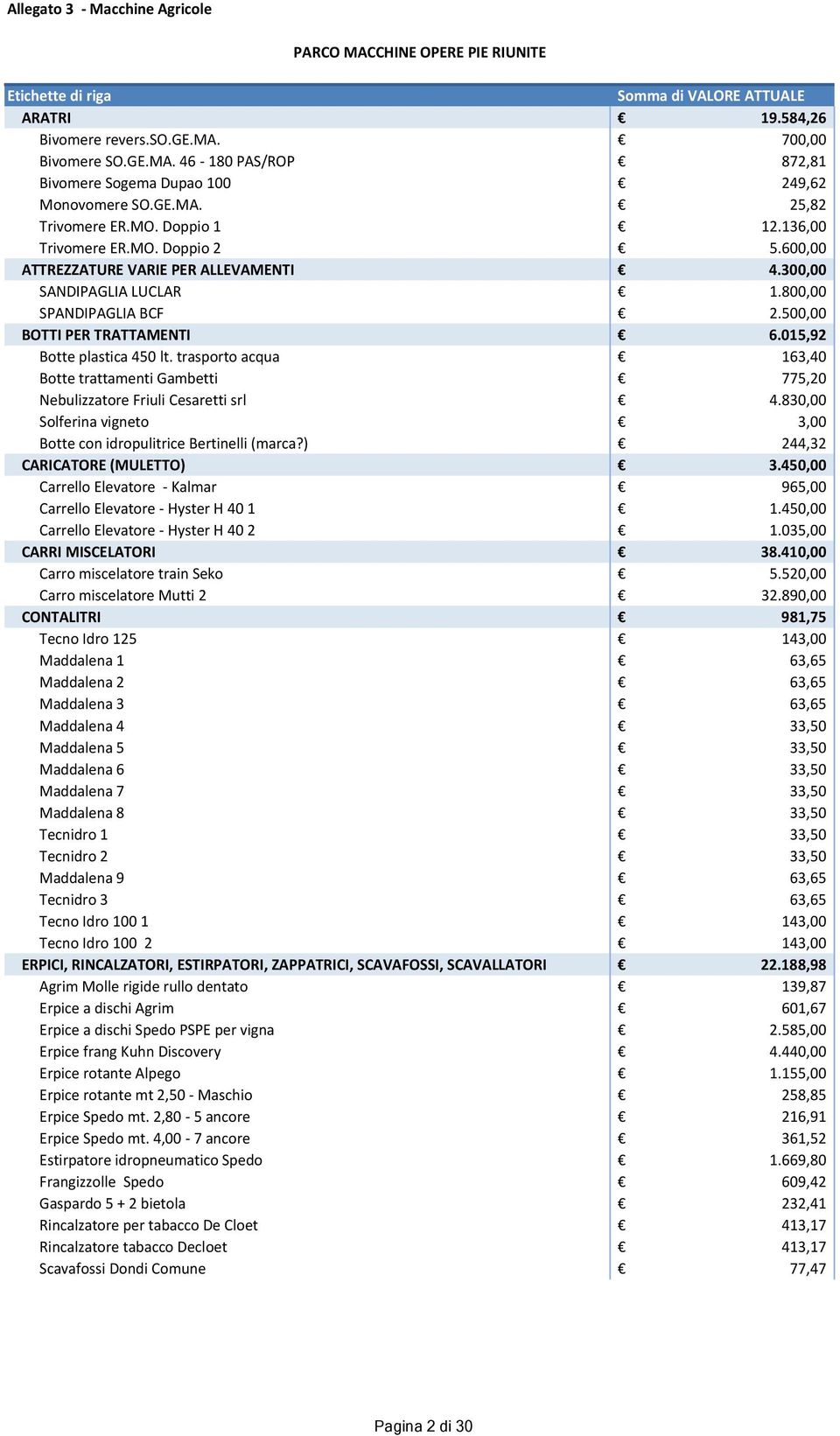 500,00 BOTTI PER TRATTAMENTI 6.015,92 Botte plastica 450 lt. trasporto acqua 163,40 Botte trattamenti Gambetti 775,20 Nebulizzatore Friuli Cesaretti srl 4.