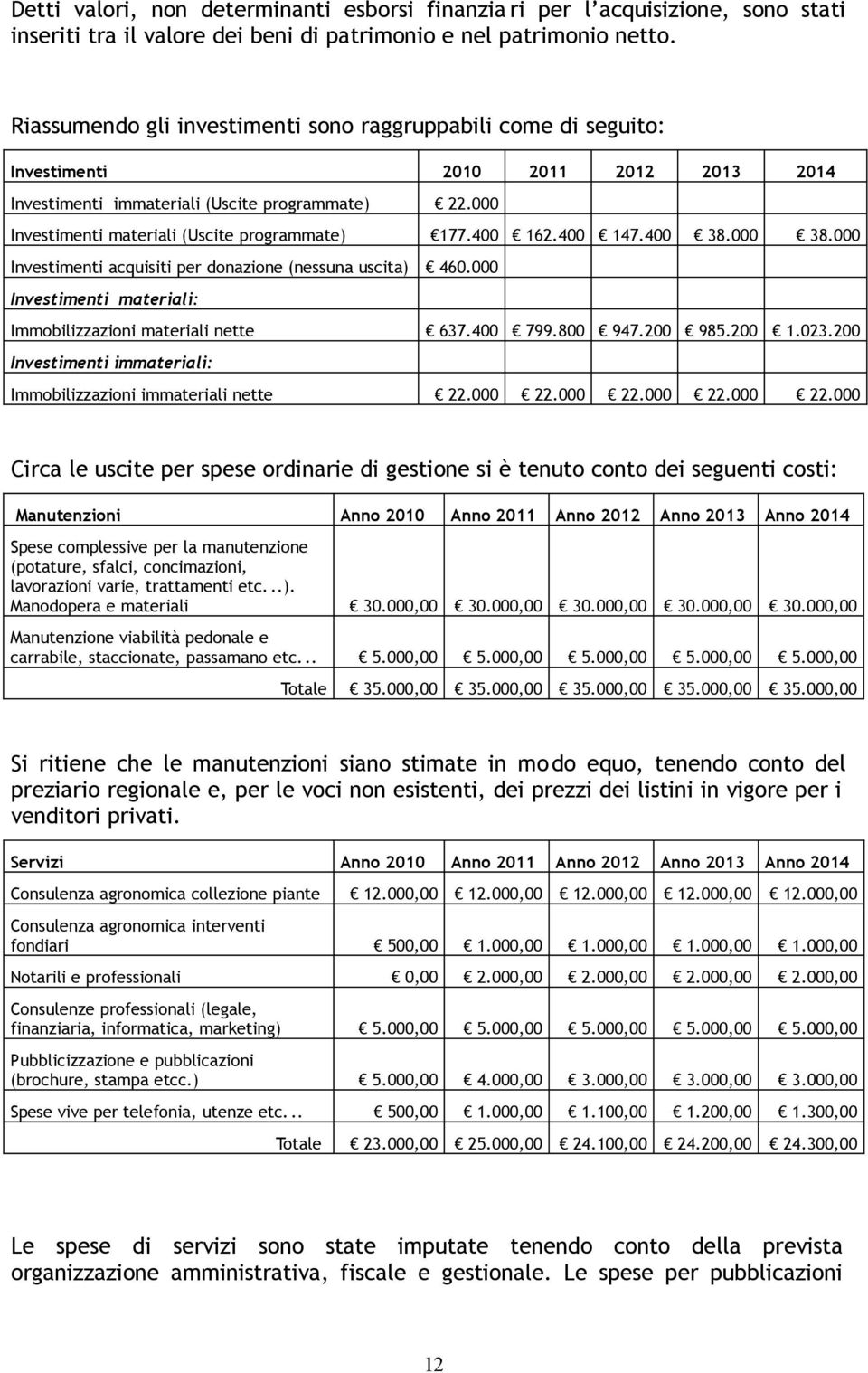 000 Investimenti materiali (Uscite programmate) 177.400 162.400 147.400 38.000 38.000 Investimenti acquisiti per donazione (nessuna uscita) 460.