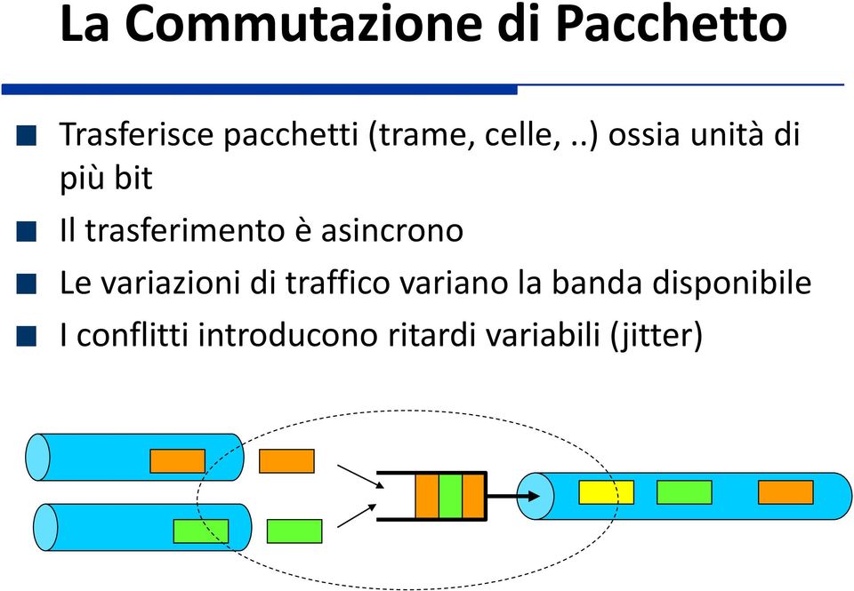 .) ossia unità di più bit Il trasferimento è asincrono