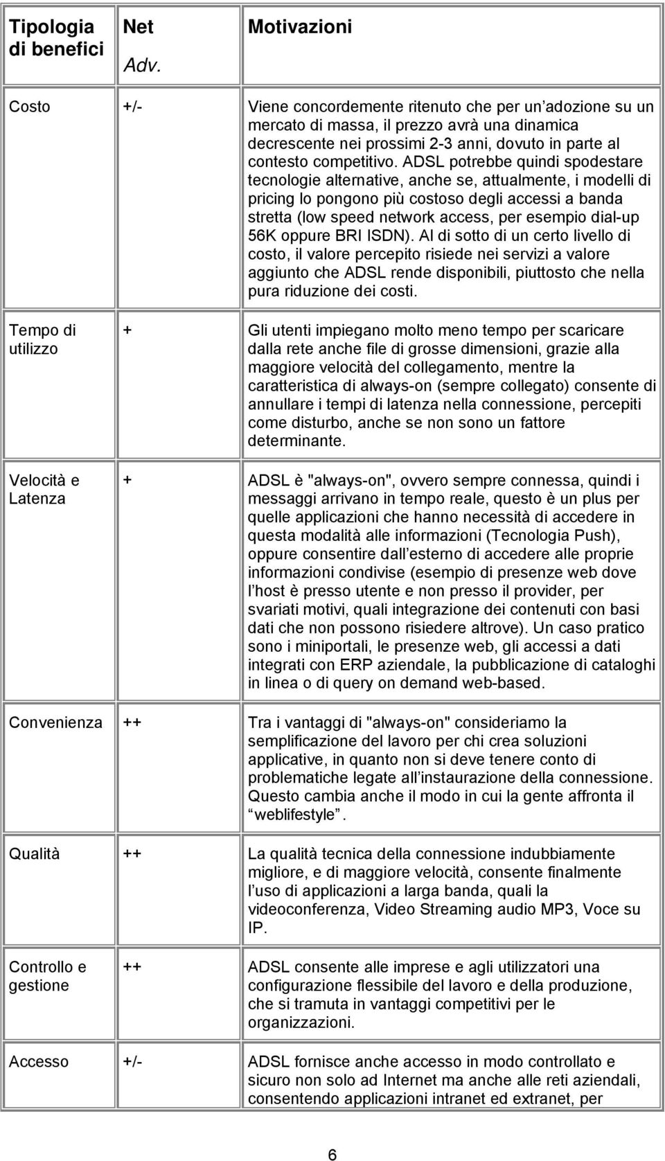 ADSL potrebbe quindi spodestare tecnologie alternative, anche se, attualmente, i modelli di pricing lo pongono più costoso degli accessi a banda stretta (low speed network access, per esempio dial-up