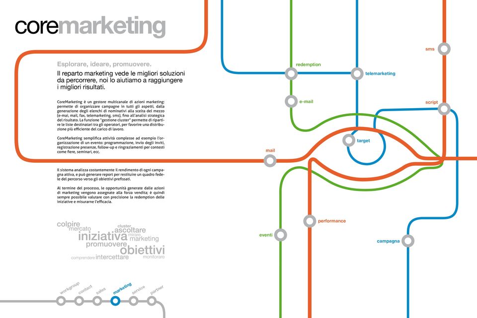 mail, fax, tele, sms), fino all analisi strategica del risultato.