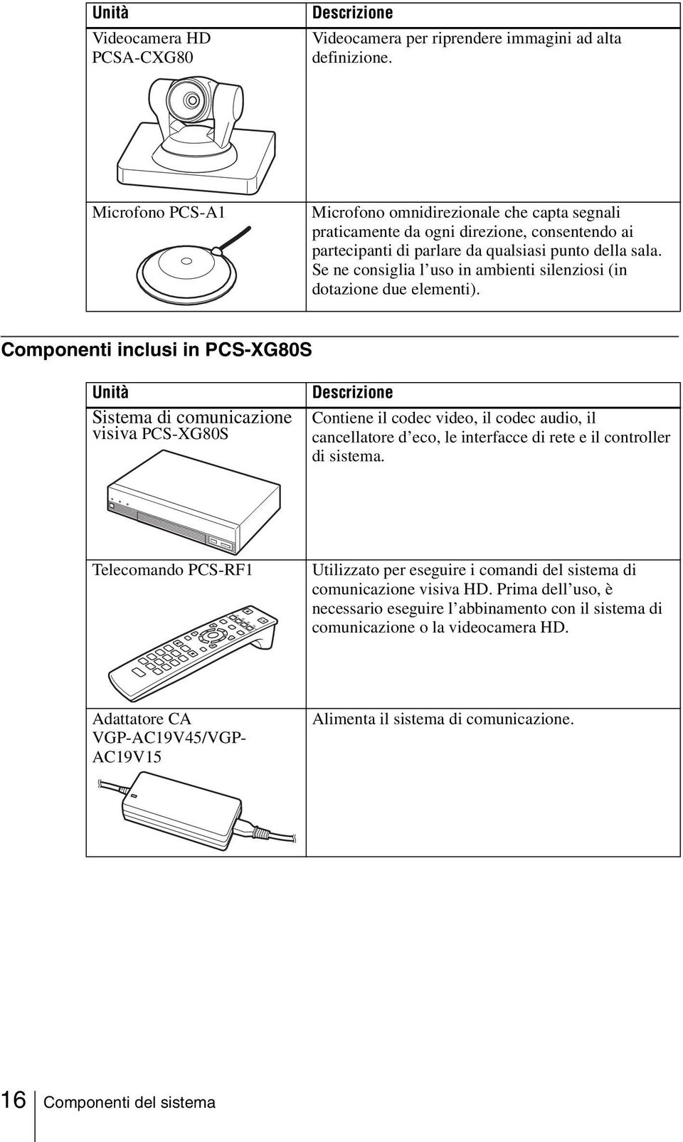 Se ne consiglia l uso in ambienti silenziosi (in dotazione due elementi).