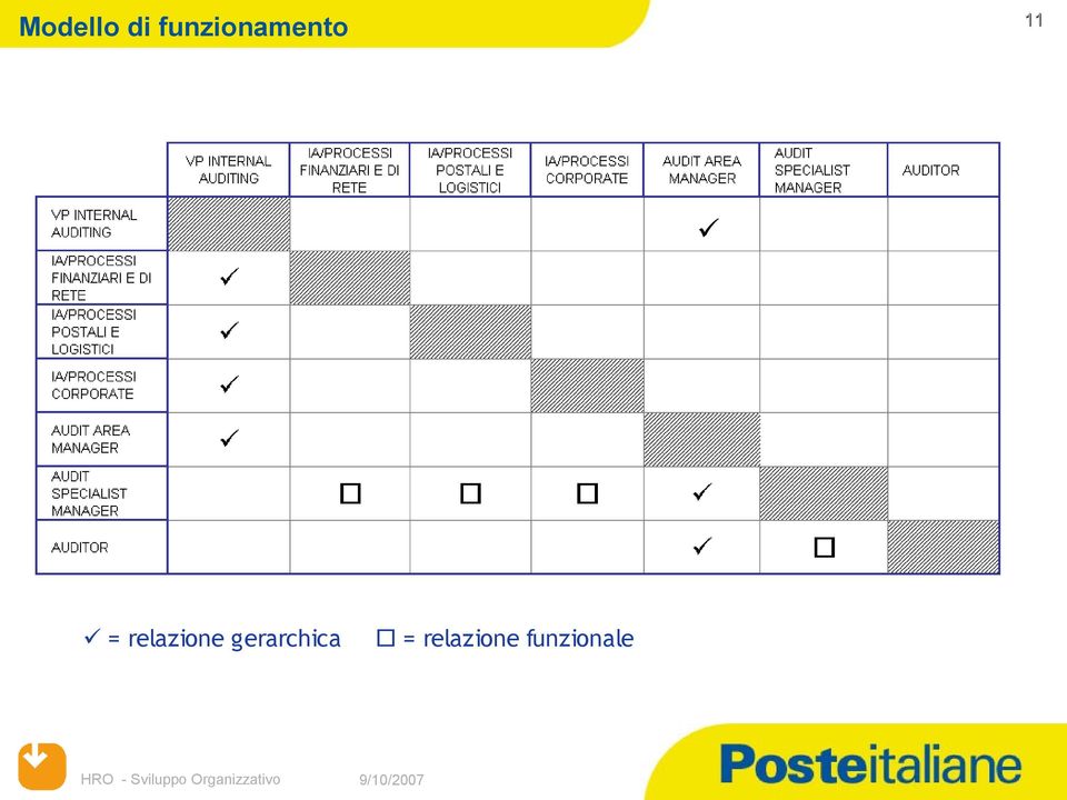 relazione