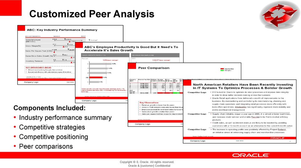 Competitive positioning Peer comparisons Copyright