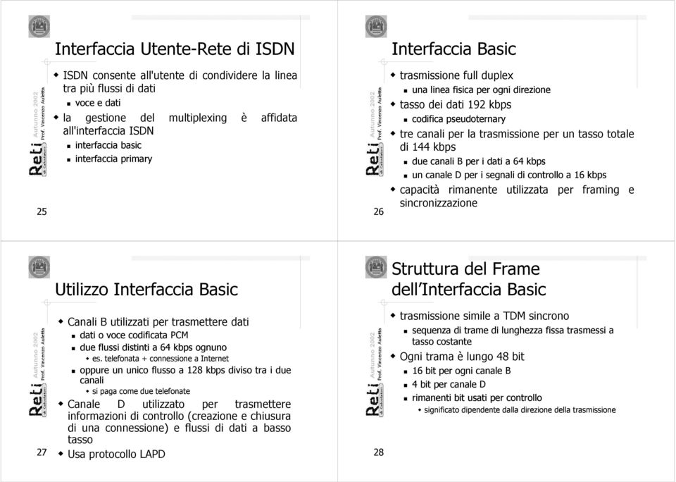 di 144 kbps due canali B per i dati a 64 kbps un canale D per i segnali di controllo a 16 kbps capacità rimanente utilizzata per framing e sincronizzazione Utilizzo Interfaccia Basic Struttura del