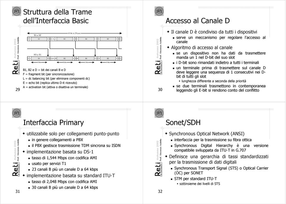 Algoritmo di accesso al canale se un dispositivo non ha dati da trasmettere manda un 1 nel D-bit del suo slot i D-bit sono rimandati indietro a tutti i terminali un terminale prima di trasmettere sul