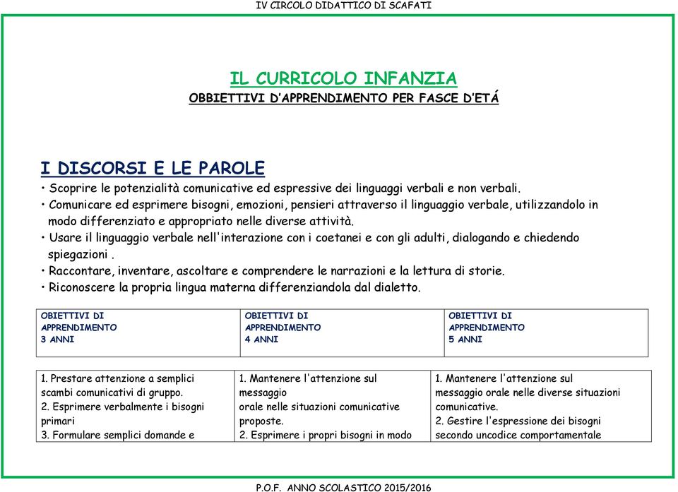 Usare il linguaggio verbale nell'interazione con i coetanei e con gli adulti, dialogando e chiedendo spiegazioni. Raccontare, inventare, ascoltare e comprendere le narrazioni e la lettura di storie.