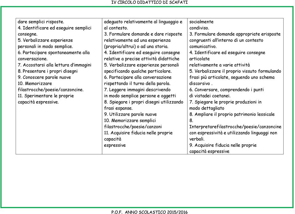 adeguato relativamente al linguaggio e al contesto. 3. Formulare domande e dare risposte relativamente ad una esperienza (propria/altrui) o ad una storia. 4.