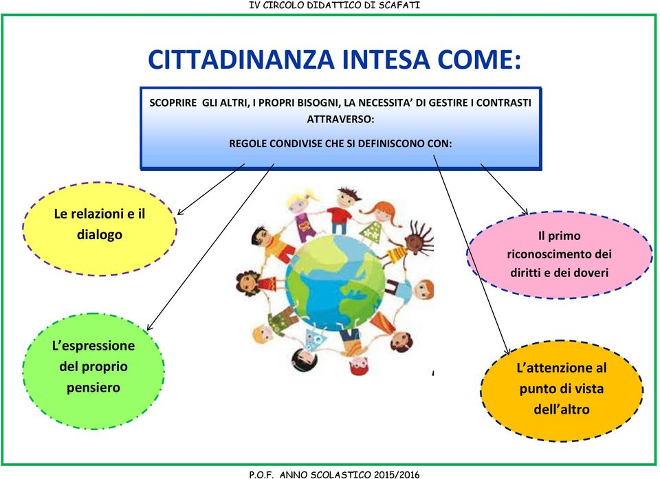 DEFINISCONO CON: Le relazioni e il dialogo Il primo riconoscimento dei