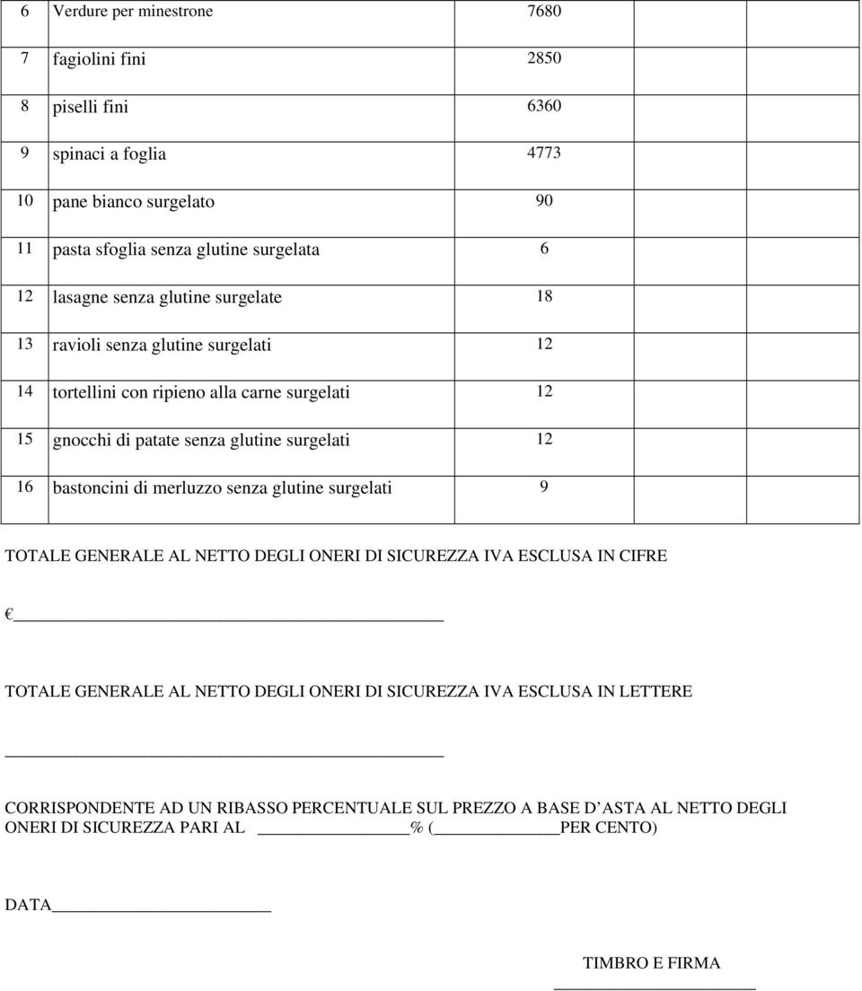 12 16 bastoncini di merluzzo senza glutine surgelati 9 TOTALE GENERALE AL NETTO DEGLI ONERI DI SICUREZZA IVA ESCLUSA IN CIFRE TOTALE GENERALE AL NETTO DEGLI ONERI DI