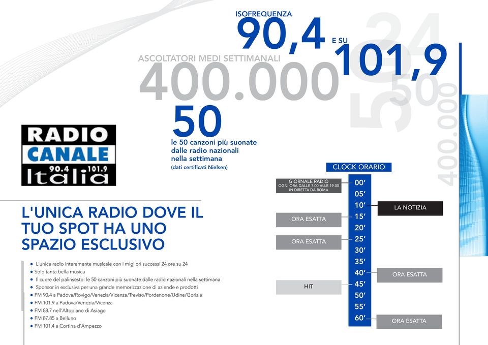 9 a Padova/Venezia/Vicenza FM 88.7 nell Altopiano di Asiago FM 87.85 a Belluno FM 101.4 a Cortina d Ampezzo ISOFREQUENZA 90,4 E SU 101,9 ASCOLTATORI MEDI SETTIMANALI 400.