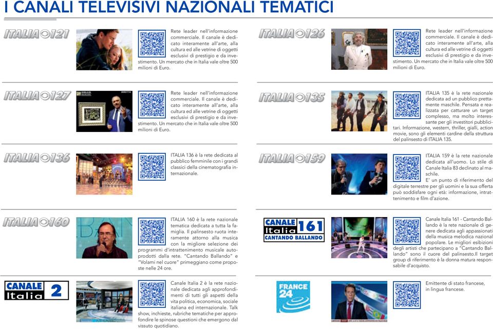 Rete leader nell informazione commerciale.  Rete leader nell informazione commerciale.  ITALIA 135 è la rete nazionale dedicata ad un pubblico prettamente maschile.