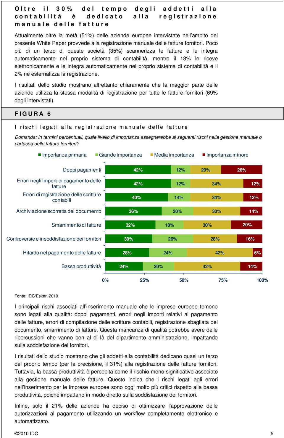 Poco più di un terzo di queste società (35%) scannerizza le fatture e le integra automaticamente nel proprio sistema di contabilità, mentre il 13% le riceve elettronicamente e le integra