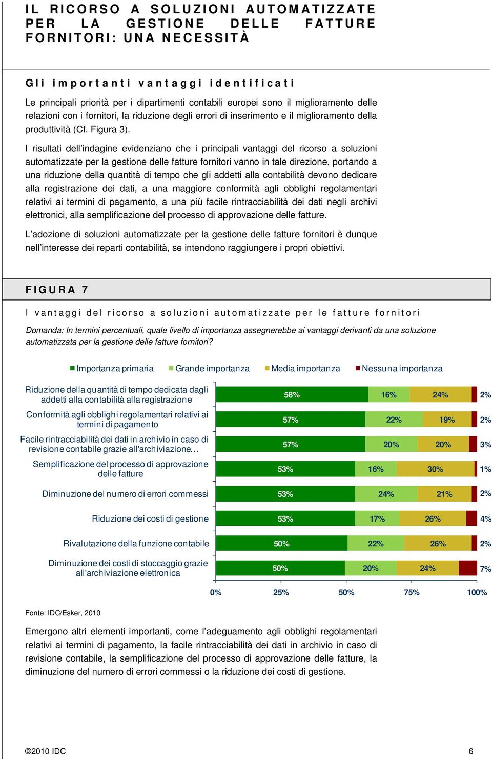 I risultati dell indagine evidenziano che i principali vantaggi del ricorso a soluzioni automatizzate per la gestione delle fatture fornitori vanno in tale direzione, portando a una riduzione della