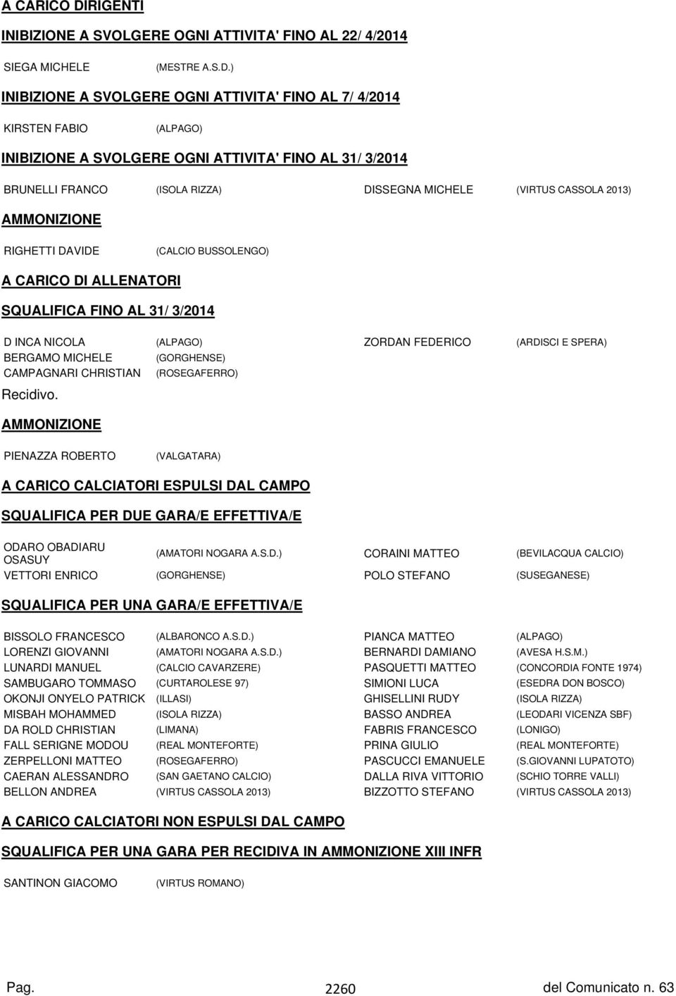 ) INIBIZIONE A SVOLGERE OGNI ATTIVITA' FINO AL 7/ 4/2014 KIRSTEN FABIO (ALPAGO) INIBIZIONE A SVOLGERE OGNI ATTIVITA' FINO AL 31/ 3/2014 BRUNELLI FRANCO (ISOLA RIZZA) DISSEGNA MICHELE (VIRTUS CASSOLA