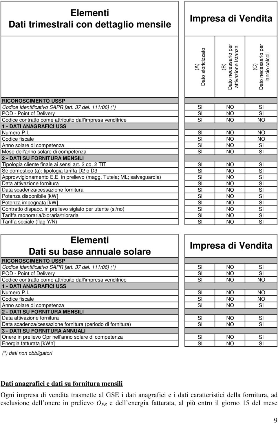 2 co. 2 TIT SI NO SI Se domestico (a): tipologia tariffa D2 o D3 SI NO SI Approvvigionamento.. in prelievo (magg.