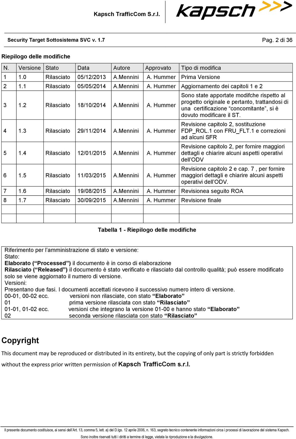 4 Rilasciato 12/01/2015 A.Mennini A. Hummer 6 1.5 Rilasciato 11/03/2015 A.Mennini A. Hummer Sono state apportate modifche rispetto al progetto originale e pertanto, trattandosi di una certificazione concomitante, si è dovuto modificare il ST.