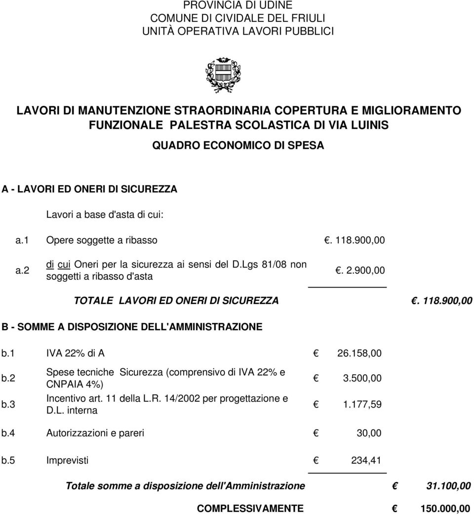 Lgs 81/08 non soggetti a ribasso d'asta. 2.900,00 TOTALE LAVORI ED ONERI DI SICUREZZA. 118.900,00 B - SOMME A DISPOSIZIONE DELL'AMMINISTRAZIONE b.1 IVA 22% di A 26.158,00 b.