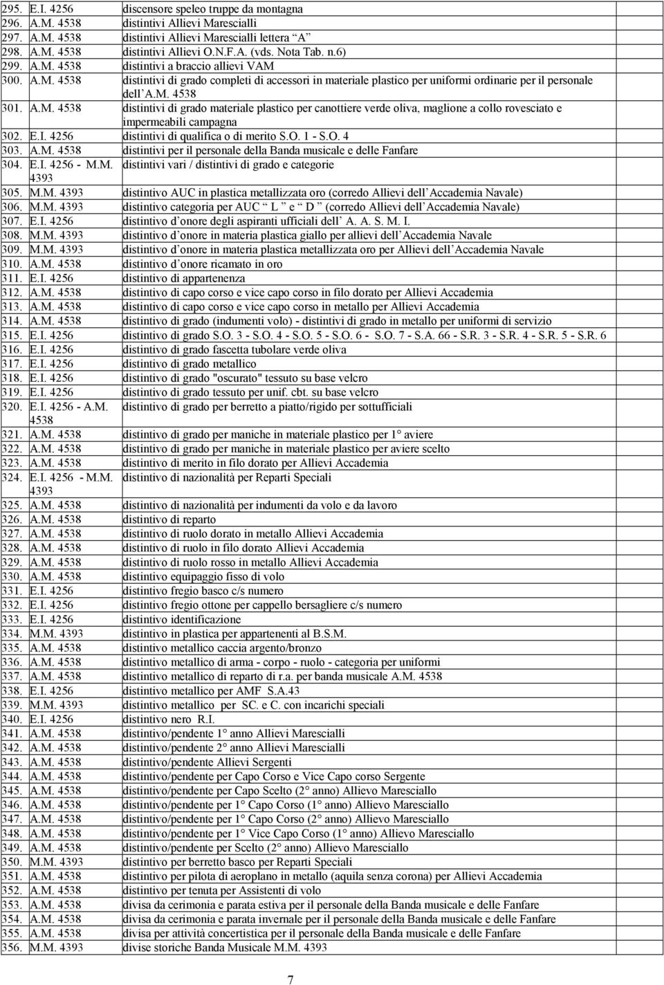 E.I. 4256 distintivi di qualifica o di merito S.O. 1 - S.O. 4 303. A.M. distintivi per il personale della Banda musicale e delle Fanfare 304. E.I. 4256 - M.M. distintivi vari / distintivi di grado e categorie 305.