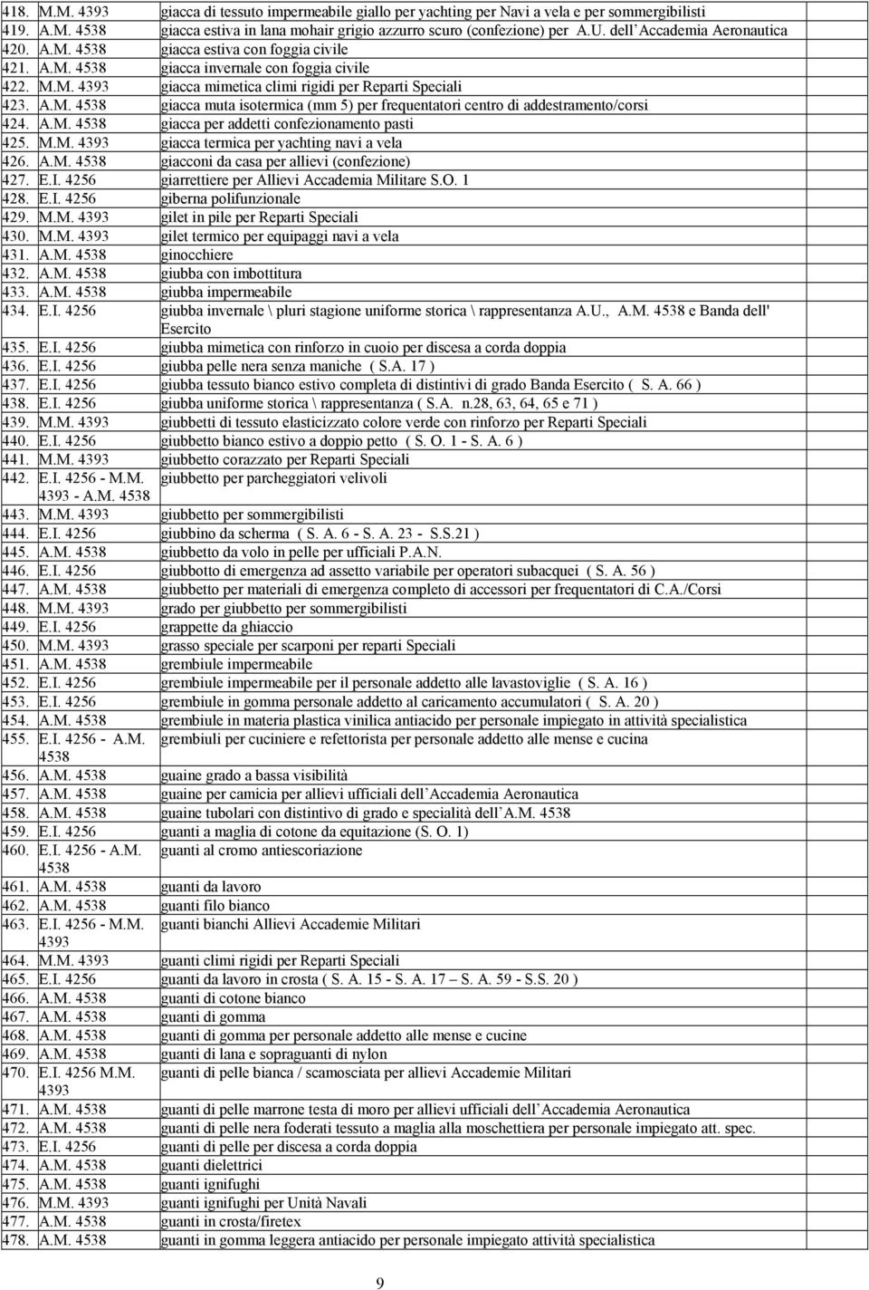 A.M. giacca per addetti confezionamento pasti 425. M.M. giacca termica per yachting navi a vela 426. A.M. giacconi da casa per allievi (confezione) 427. E.I.