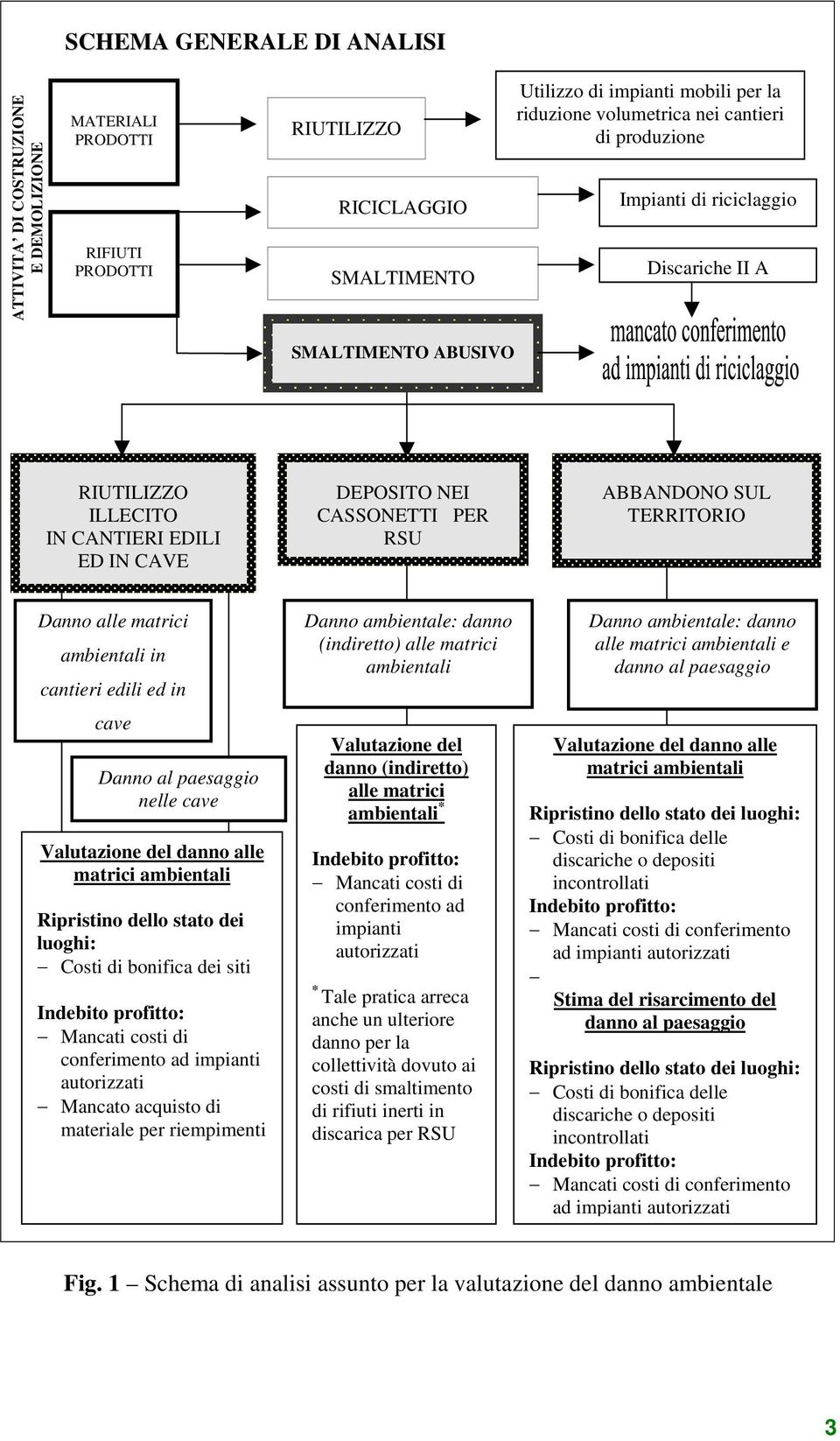 matrici ambientali in cantieri edili ed in cave Danno al paesaggio nelle cave Valutazione del danno alle matrici ambientali Ripristino dello stato dei luoghi: Costi di bonifica dei siti Indebito