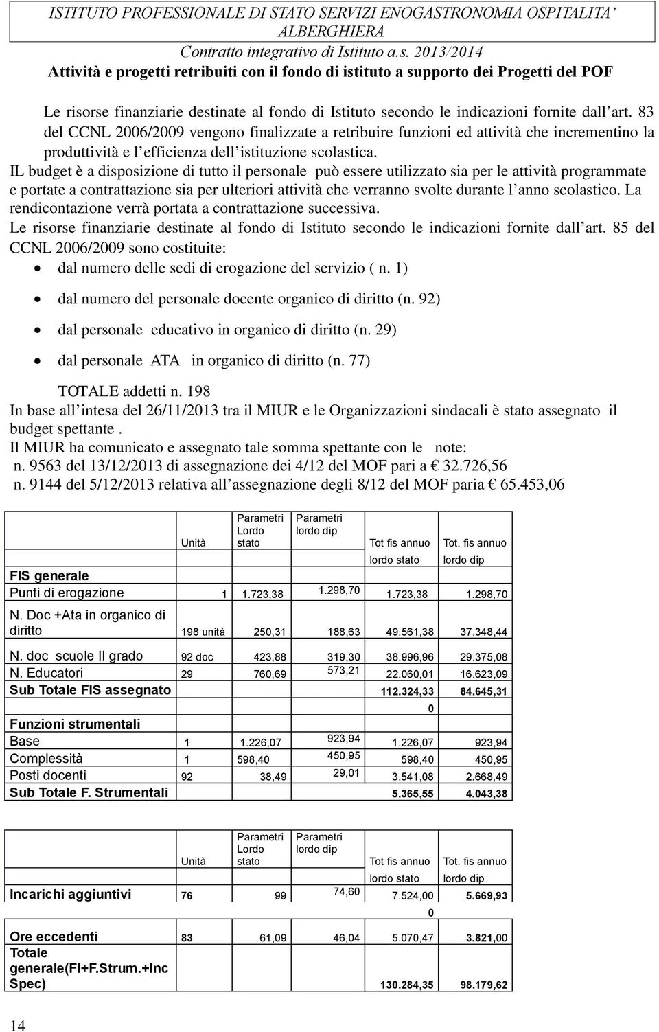 IL budget è a disposizione di tutto il personale può essere utilizzato sia per le attività programmate e portate a contrattazione sia per ulteriori attività che verranno svolte durante l anno