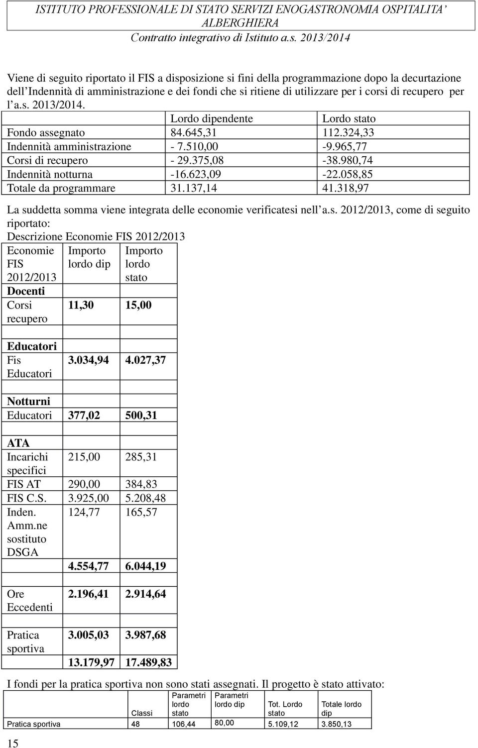 623,09-22.058,85 Totale da programmare 31.137,14 41.318,97 La su