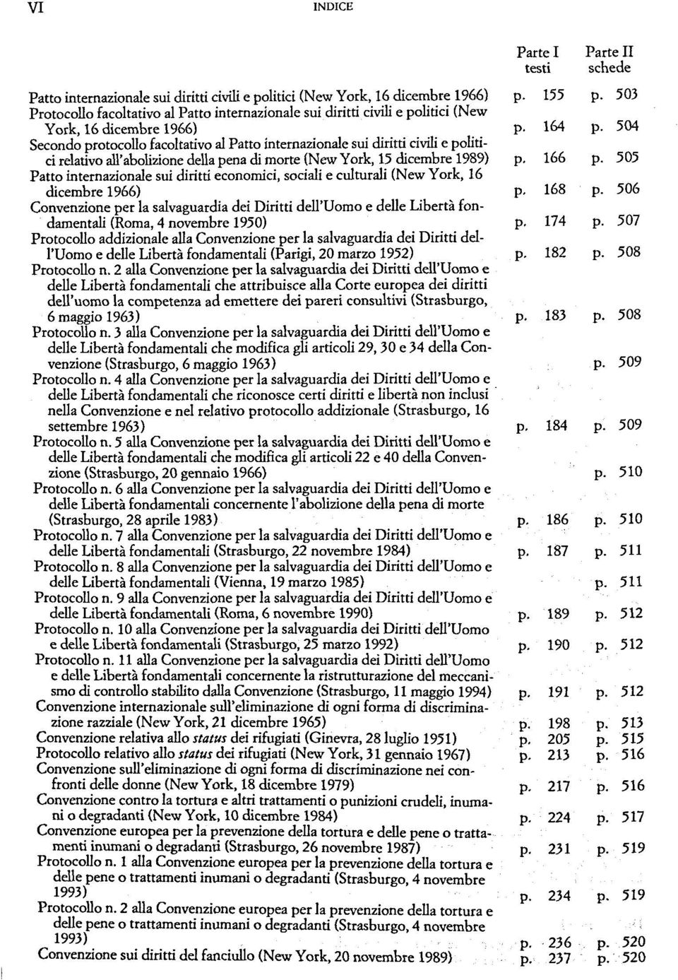 504 Secondo protocollo facoltativo al Patto internazionale sui diritti civili e politici relativo ail'abolizione délia pena di morte (New York, 15 dicembre 1989) p. 166 p.