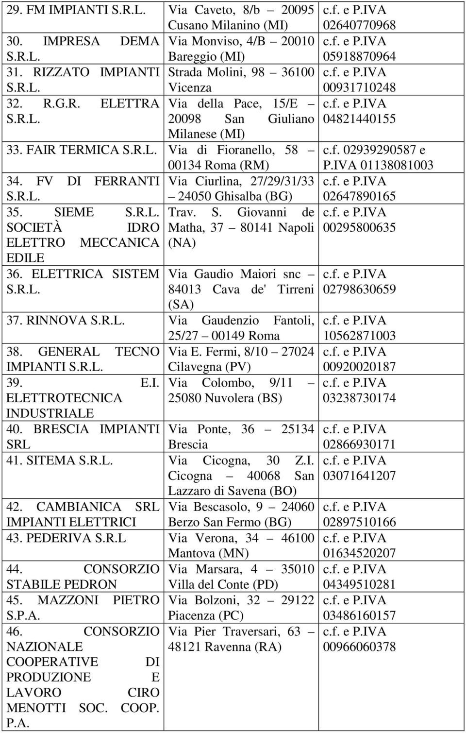 FAIR TERMICA Via di Fioranello, 58 02939290587 e 00134 Roma (RM) P.IVA 01138081003 34. FV DI FERRANTI Via Ciurlina, 27/29/31/33 35. SIEME SOCIETÀ IDRO ELETTRO MECCANICA EDILE 36.