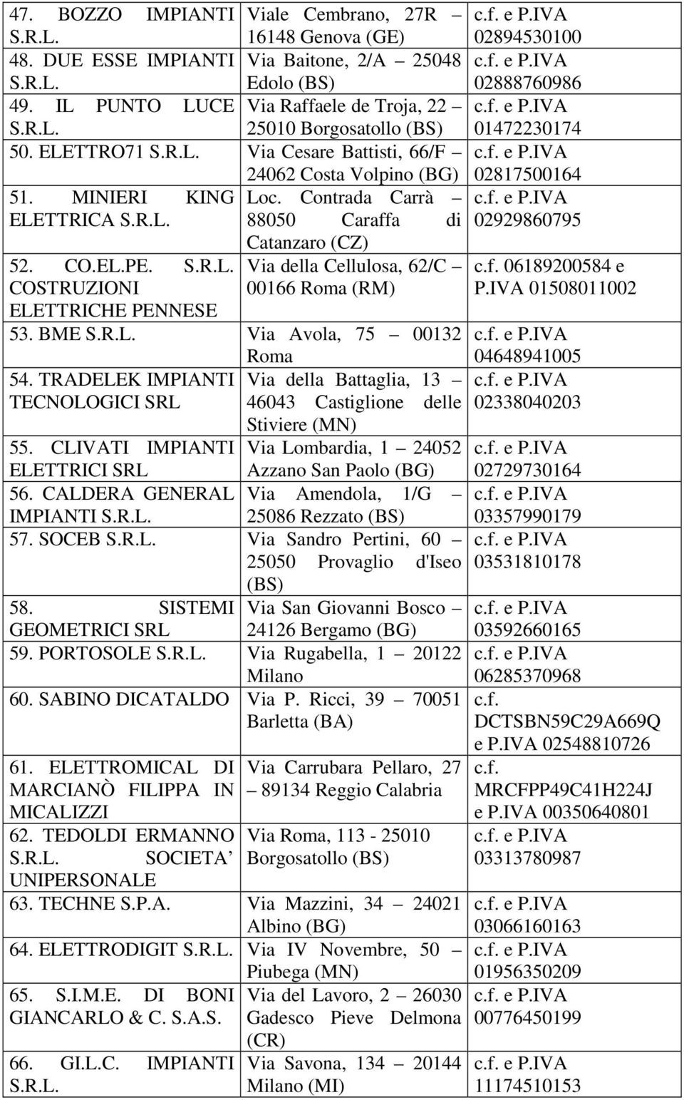 COSTRUZIONI ELETTRICHE PENNESE Catanzaro (CZ) Via della Cellulosa, 62/C 00166 Roma (RM) 53. BME Via Avola, 75 00132 Roma 54.