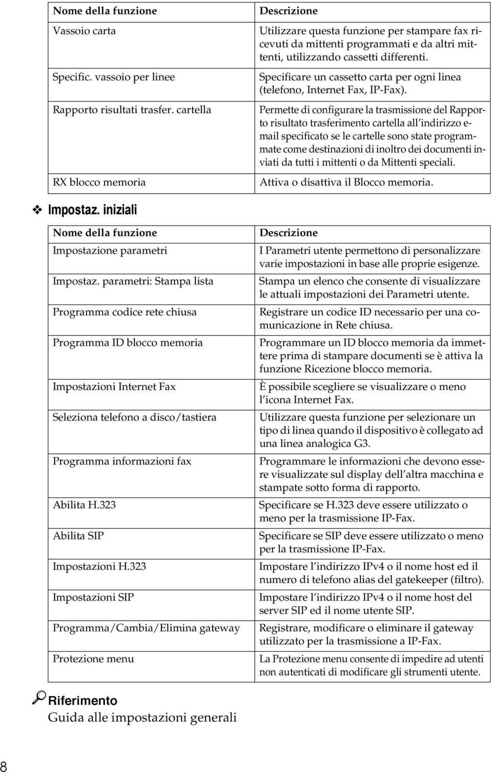 Specificare un cassetto carta per ogni linea (telefono, Internet Fax, IP-Fax).