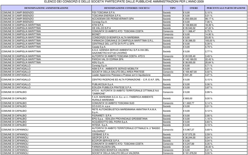 540,52 47,22 % COMUNE DI CAMPIGLIA MARITTIMA COMUNITA' DI AMBITO ATO TOSCANA COSTA 11.