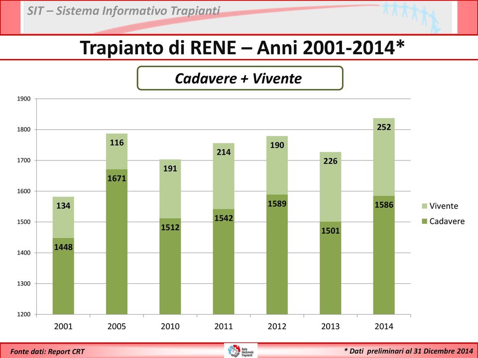 1586 Vivente Cadavere 1400 1448 1300 1200 2001 2005 2010 2011 2012