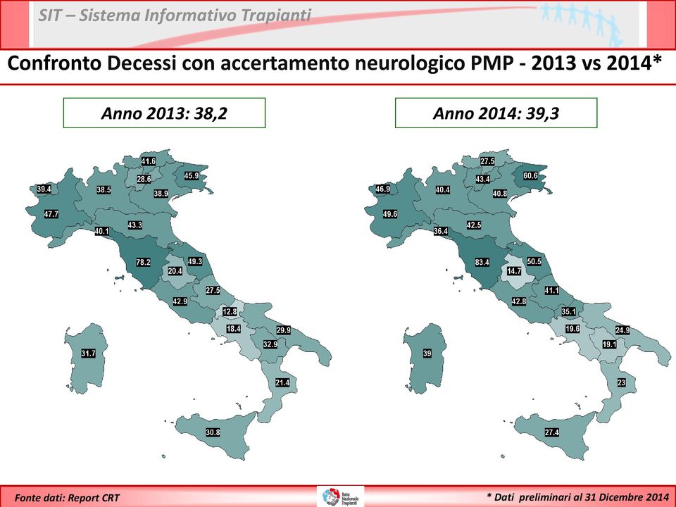 2013: 38,2 Anno 2014: 39,3 Fonte dati: