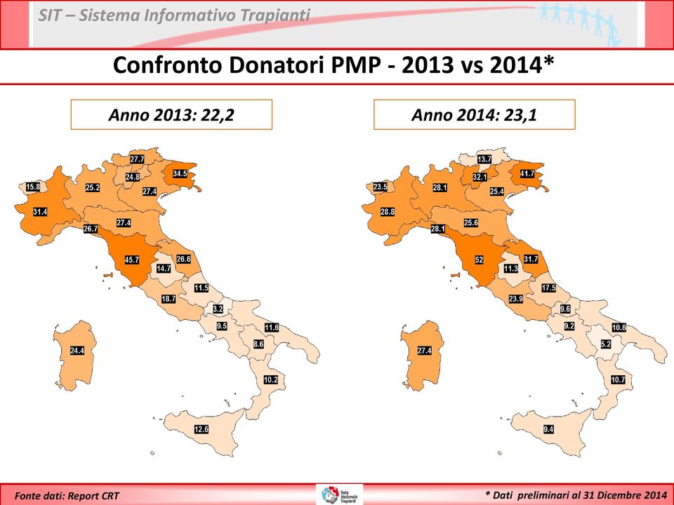 23,1 Fonte dati: Report CRT *