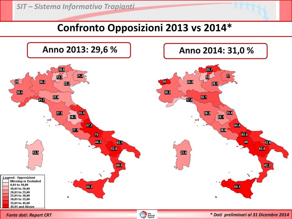 2014: 31,0 % Fonte dati: Report