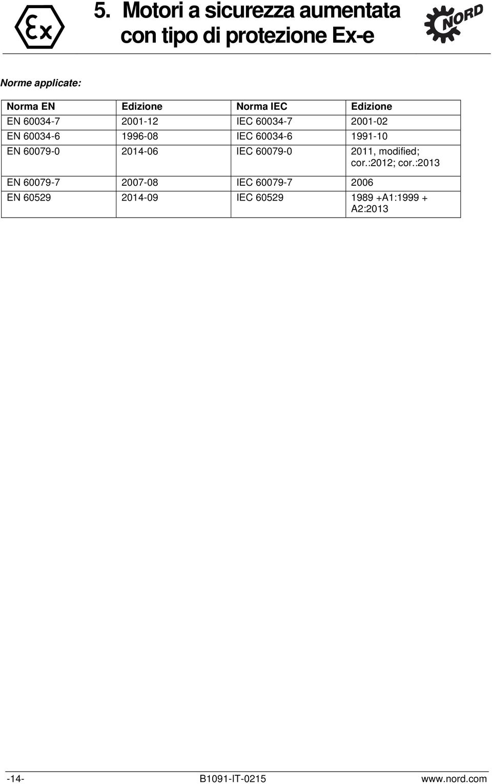 1991-10 EN 60079-0 2014-06 IEC 60079-0 2011, modified; cor.:2012; cor.