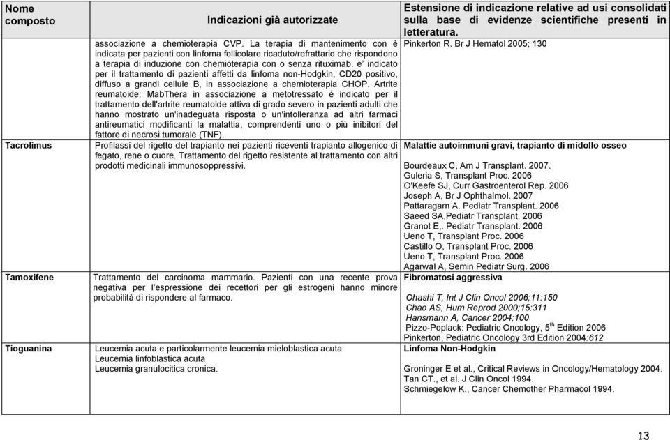 e indicato per il trattamento di pazienti affetti da linfoma non-hodgkin, CD20 positivo, diffuso a grandi cellule B, in associazione a chemioterapia CHOP.