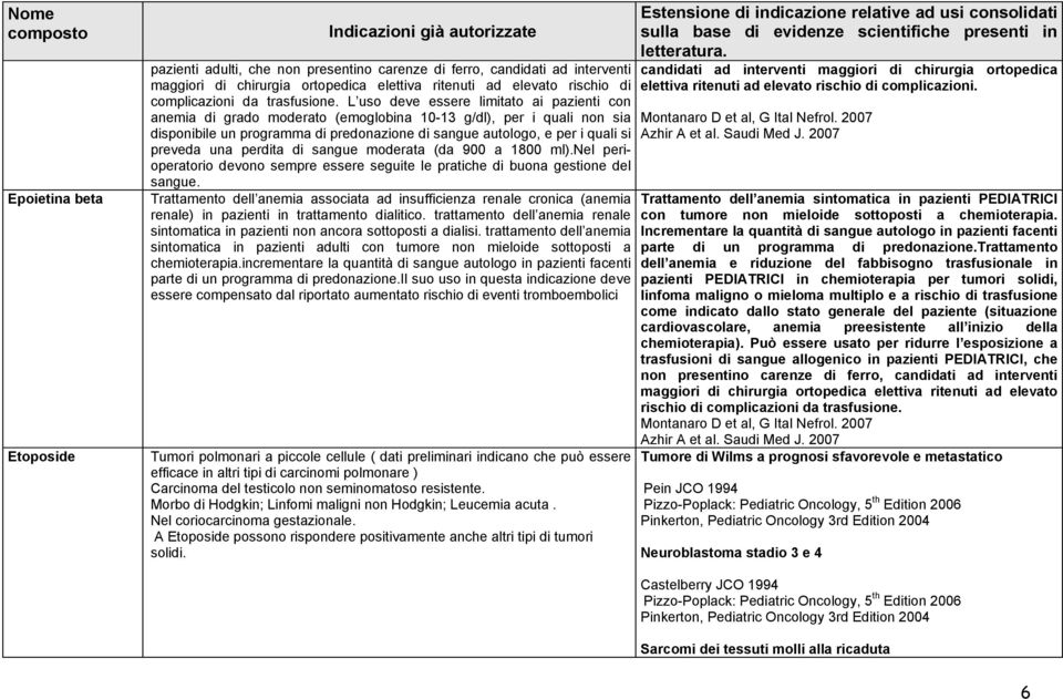 L uso deve essere limitato ai pazienti con anemia di grado moderato (emoglobina 10-13 g/dl), per i quali non sia disponibile un programma di predonazione di sangue autologo, e per i quali si preveda