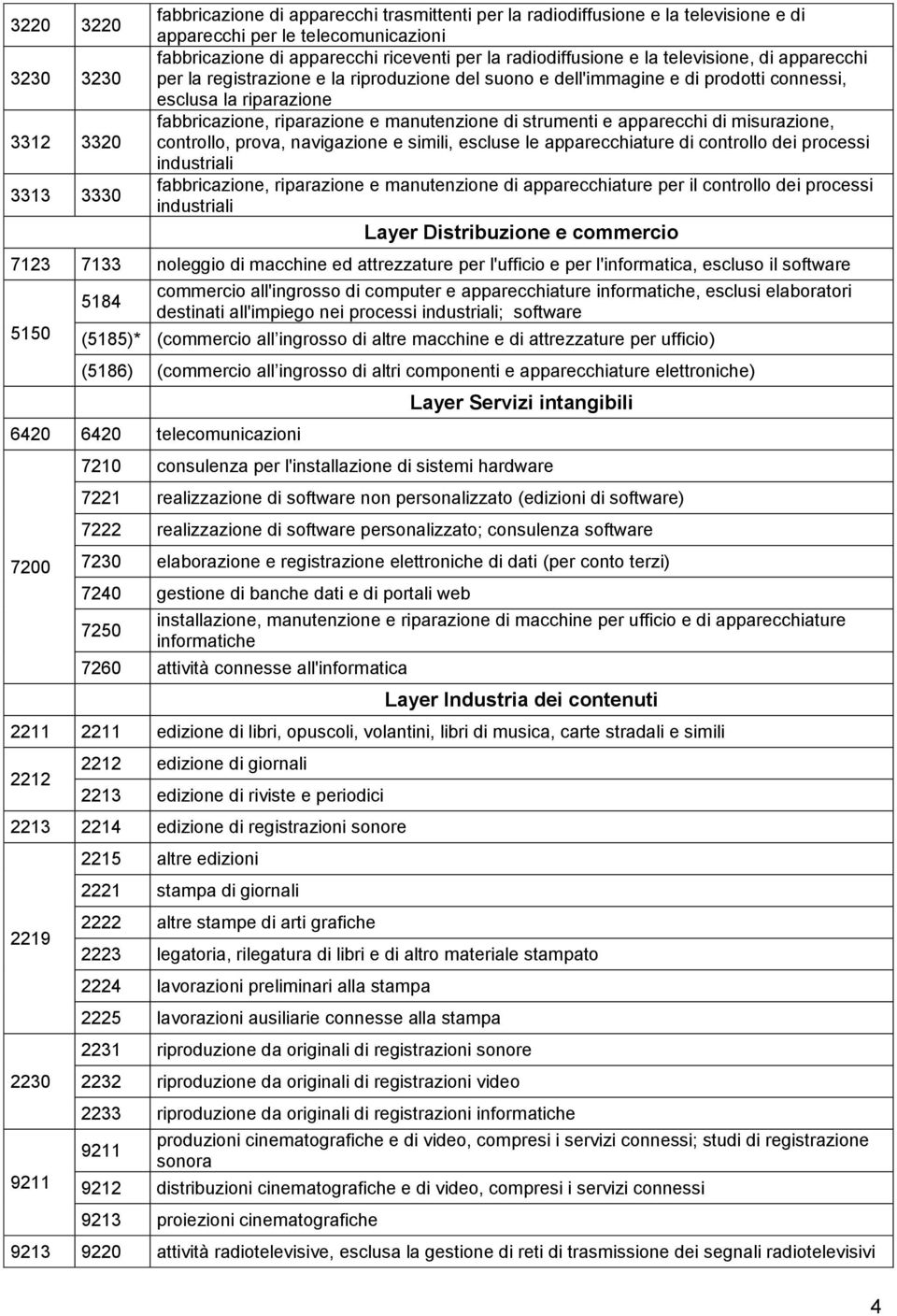 manutenzione di strumenti e apparecchi di misurazione, controllo, prova, navigazione e simili, escluse le apparecchiature di controllo dei processi industriali fabbricazione, riparazione e