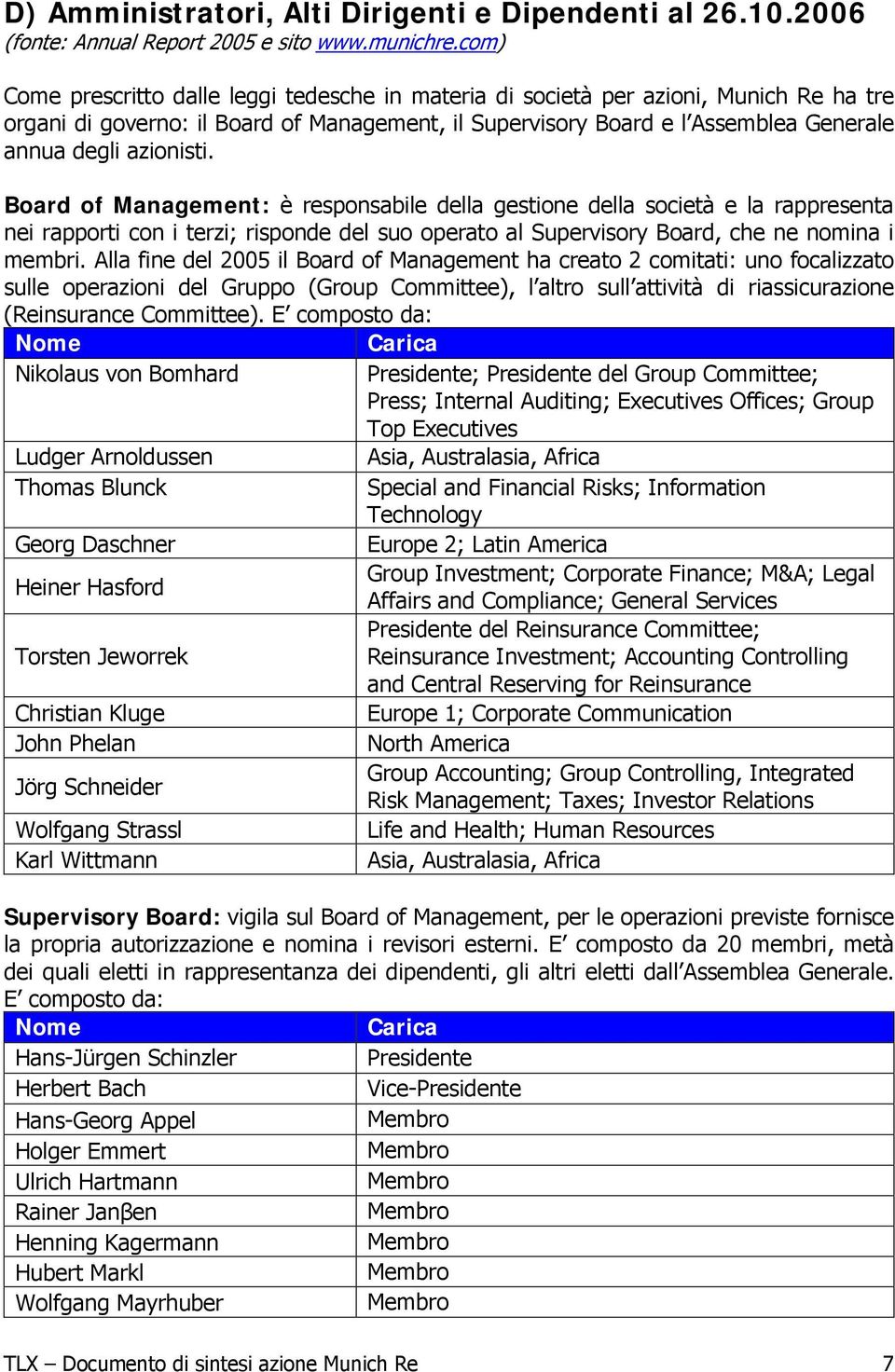 azionisti. Board of Management: è responsabile della gestione della società e la rappresenta nei rapporti con i terzi; risponde del suo operato al Supervisory Board, che ne nomina i membri.