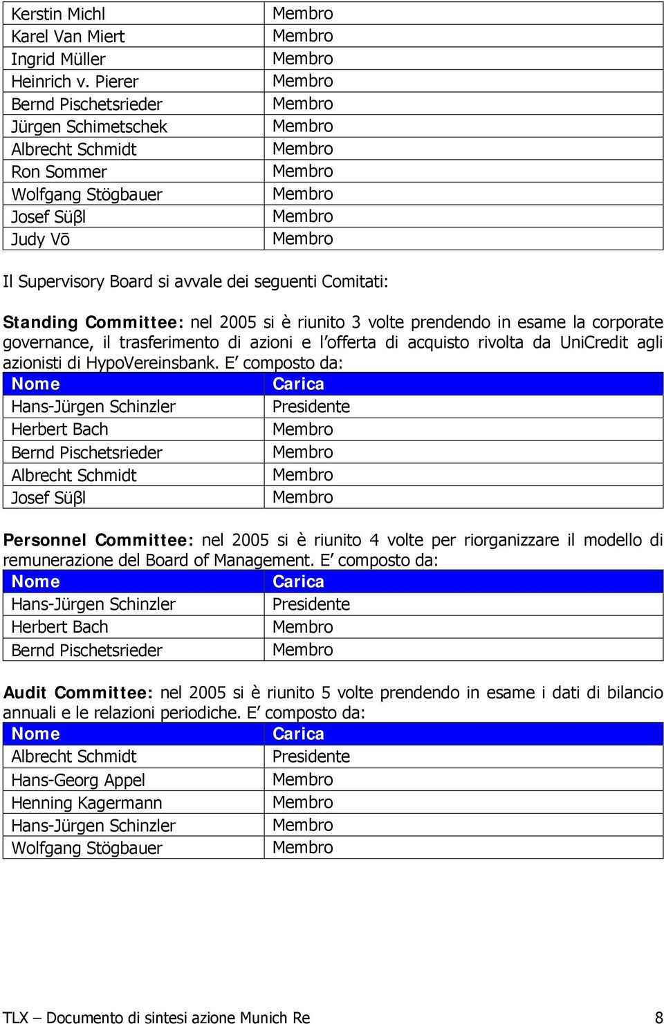 è riunito 3 volte prendendo in esame la corporate governance, il trasferimento di azioni e l offerta di acquisto rivolta da UniCredit agli azionisti di HypoVereinsbank.