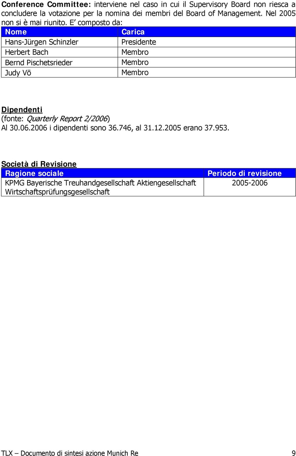 E composto da: Nome Carica Hans-Jürgen Schinzler Presidente Herbert Bach Bernd Pischetsrieder Judy Vō Dipendenti (fonte: Quarterly Report 2/2006) Al