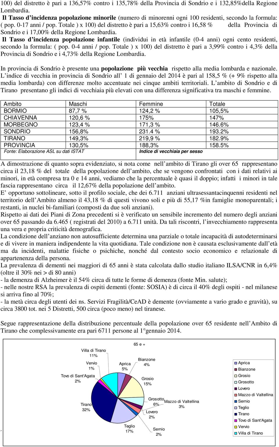 Totale ) x 100) del distretto è pari a 15,63% contro i 16,58 % della Provincia di Sondrio e i 17,00% della Regione Lombardia.