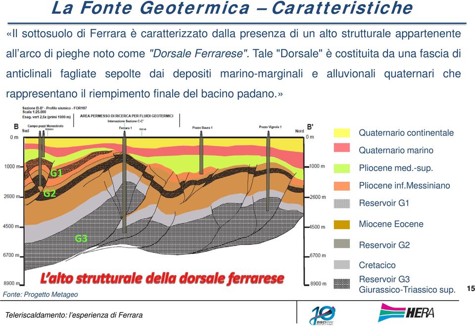 Tale "Dorsale" è costituita da una fascia di anticlinali fagliate sepolte dai depositi marino-marginali e alluvionali quaternari che