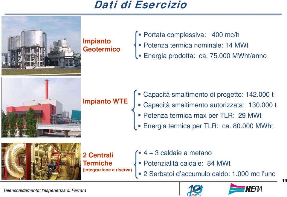 000 t Capacità smaltimento autorizzata: 130.000 t Potenza termica max per TLR: 29 MWt Energia termica per TLR: ca.