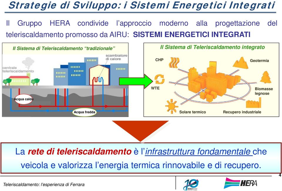 Teleriscaldamento integrato CHP Geotermia Acqua calda WTE Biomasse legnose Acqua fredda Solare termico Recupero industriale