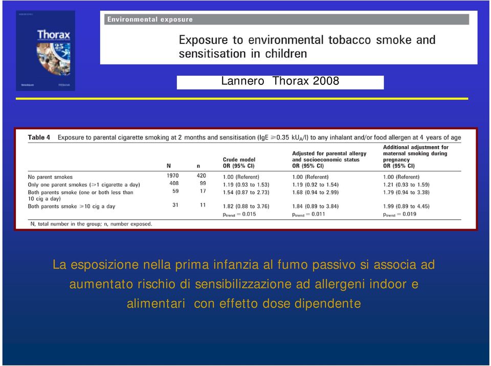 aumentato rischio di sensibilizzazione ad